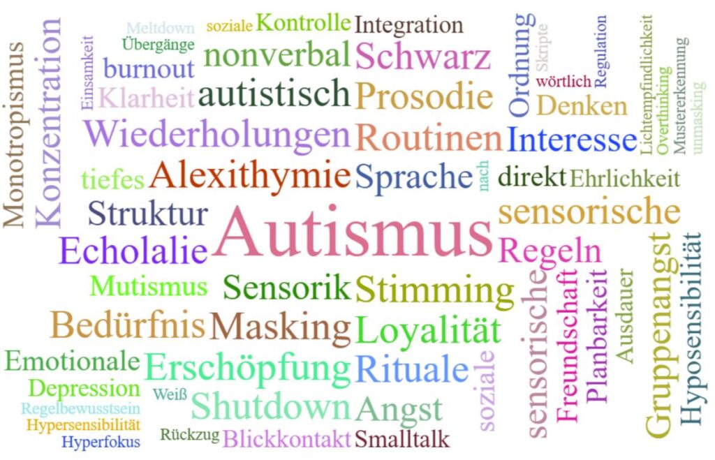 Autismus Wortwolke