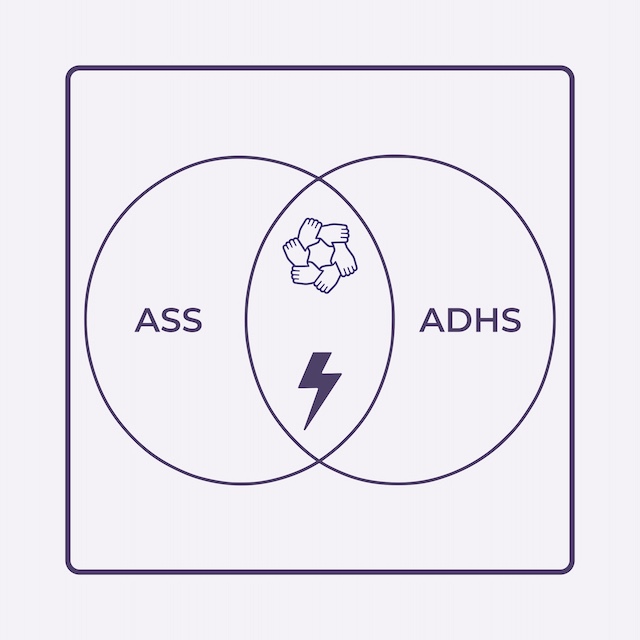 Erfahrungen mit AuDHD/ Doppeldiagnose Autismus und ADHS: Dargestellt sind zwei Kreise, die ineinander laufen und eine Schnittmenge haben. Im linken Kreis steht "ASS", im rechten "ADHS". Innerhalb der Schnittmenge ist ein Blitz sowie ein Teamsymbol abgebildet.